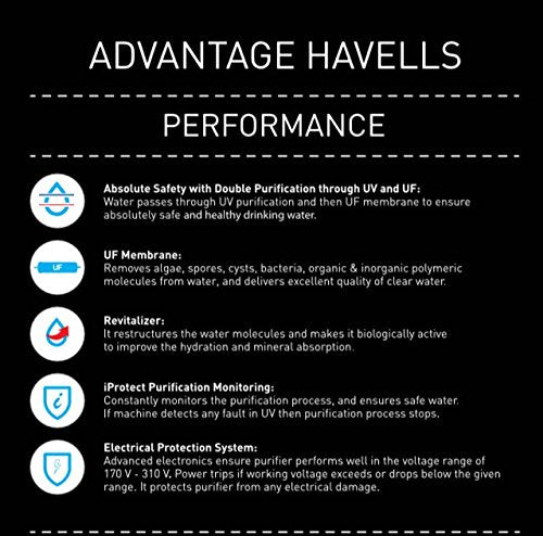 Havells Active Plus Water Purifier with UV+Revitalizer Purification technology, Powerful 4 stage Purification, Smart Alerts with Auto –energy Saver, (Green and White), suitable for TDS <300 ppm water.