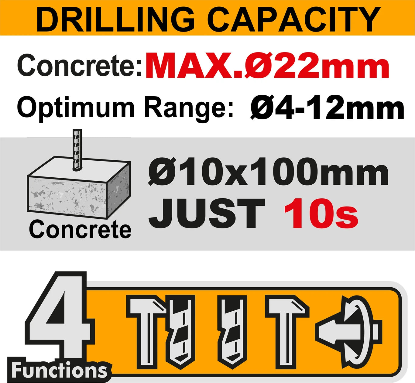 INGCO CRHLI212282 Rotary Hammer Drill (22 mm Chuck Size, 20 W)