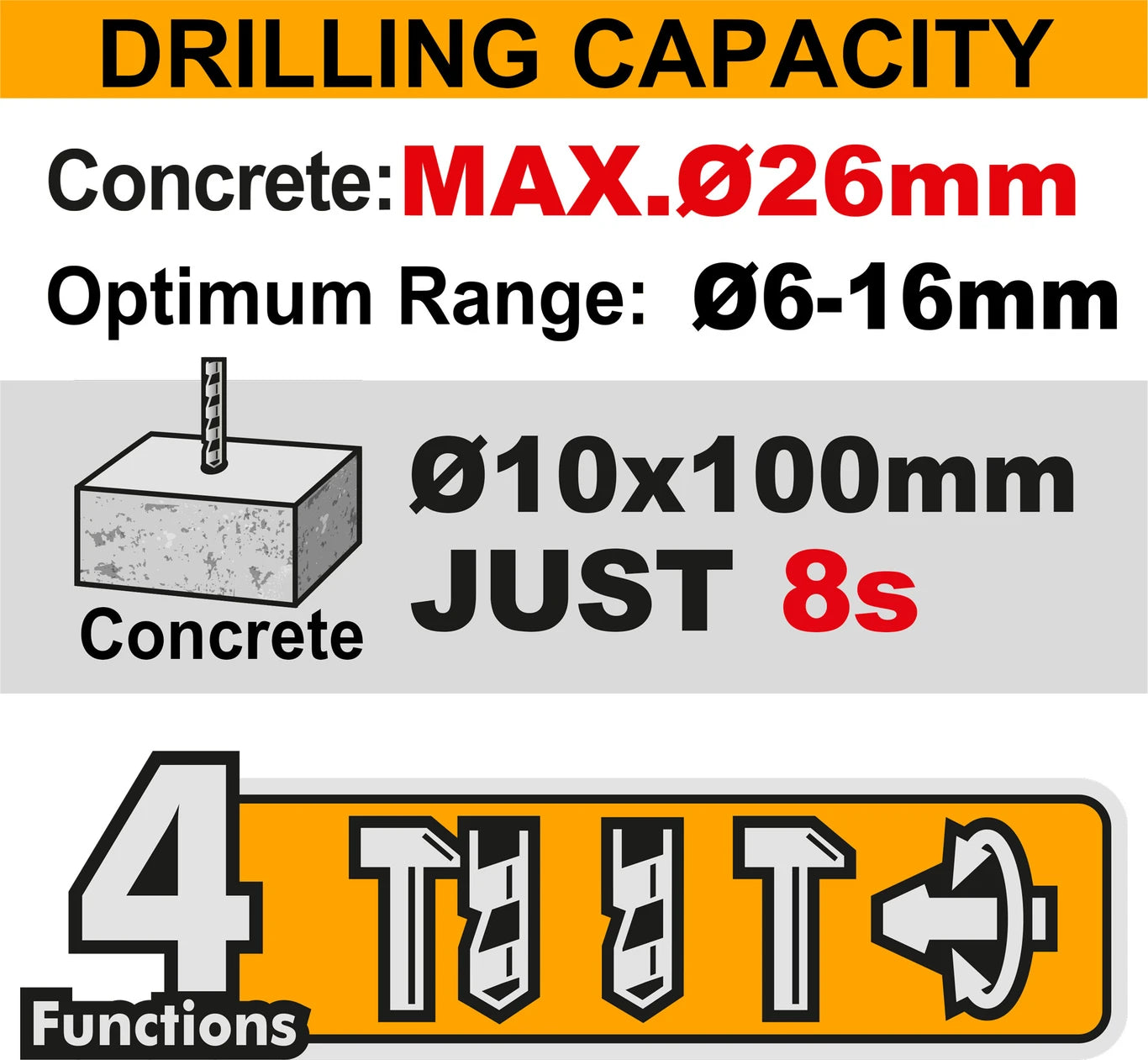 INGCO CRHLI202682 Rotary Hammer Drill (26 mm Chuck Size, 20 W)