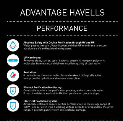 Havells Active Plus Water Purifier with UV+Revitalizer Purification technology, Powerful 4 stage Purification, Smart Alerts with Auto –energy Saver, (Green and White), suitable for TDS <300 ppm water.