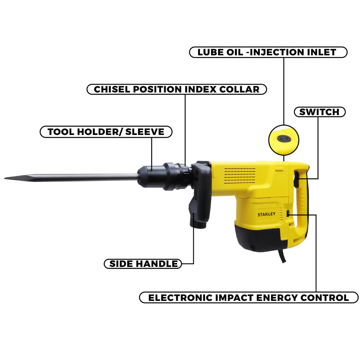STANLEY STHM10K Demolition Hammer with Kitbox 7 Chisel Designed For Total Demolition 1600W 10Kg SDS-Max