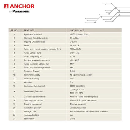 Anchor by Panasonic 65983 UNO Mini Penta Modular 20 Ampere Single Pole C Curve MCB