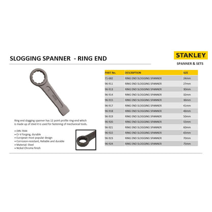 STANLEY 71-682 24mm Slogging Ring Spanner