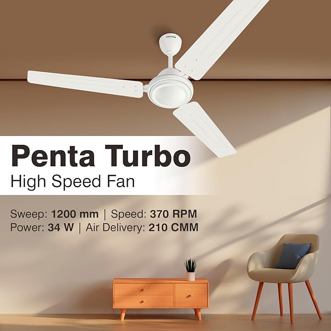 Anchor by Panasonic Penta Turbo High Speed Bldc Ceiling Fan With Remote | 5 Stars Rated 1200Mm (48 Inch) Ceiling Fan For Home (2 Yrs Warranty) (White, 14992Chw)