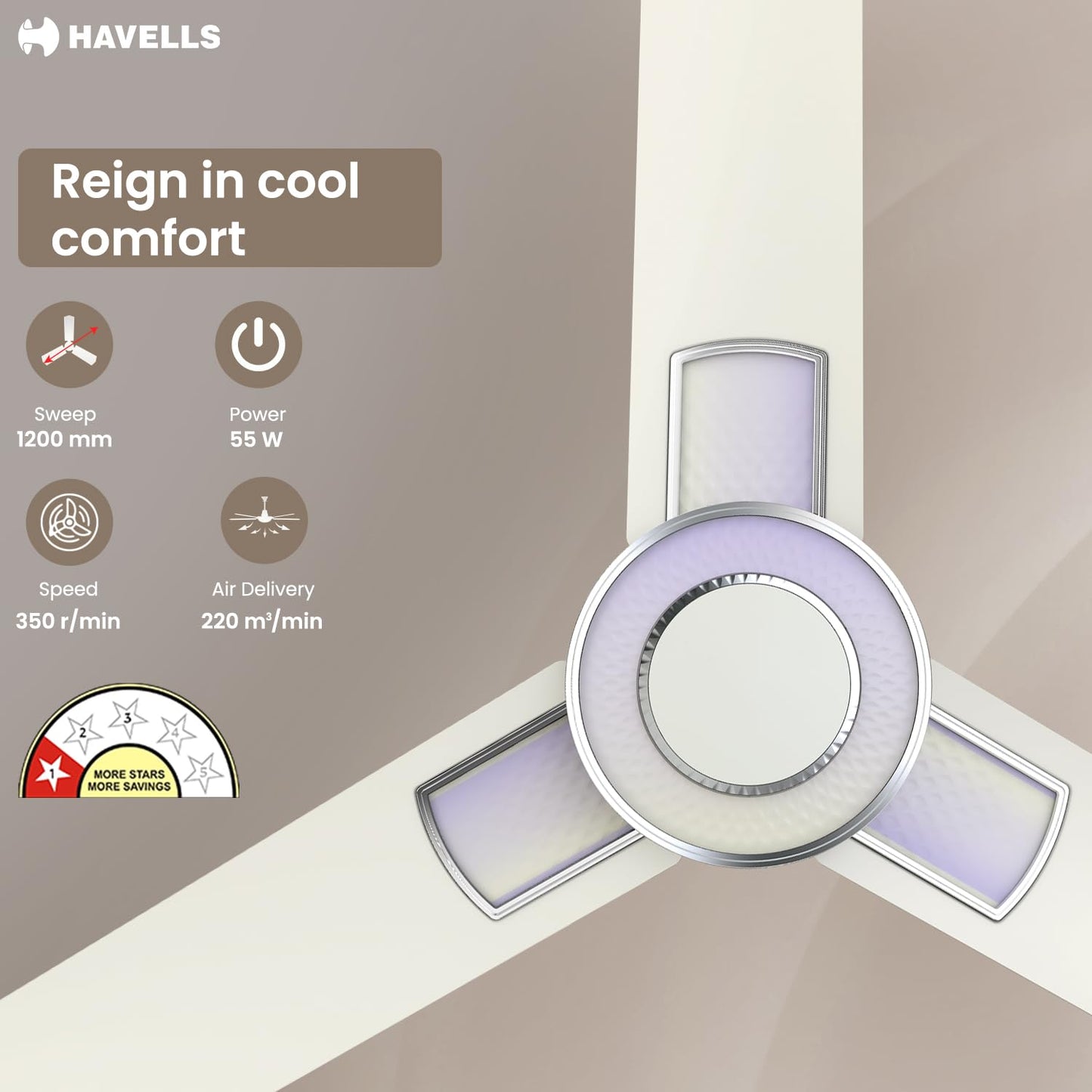 Havells Ioniq ES 1200mm Ceiling Fan, Energy Efficient for Superior Air Delivery, Low Power Consumption & Elegant Design | 2 Years Manufacturer Warranty | Rainbow White