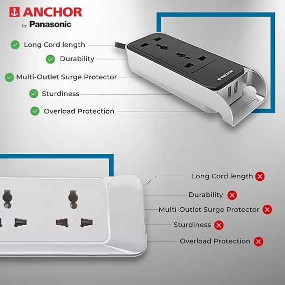 Anchor by Panasonic 6A 2 Universal Socket with 2 USB Port | 6A Extension Board with 2.4A 2 USB Port | Multi Plug Socket for Home Wall, Office (22052)