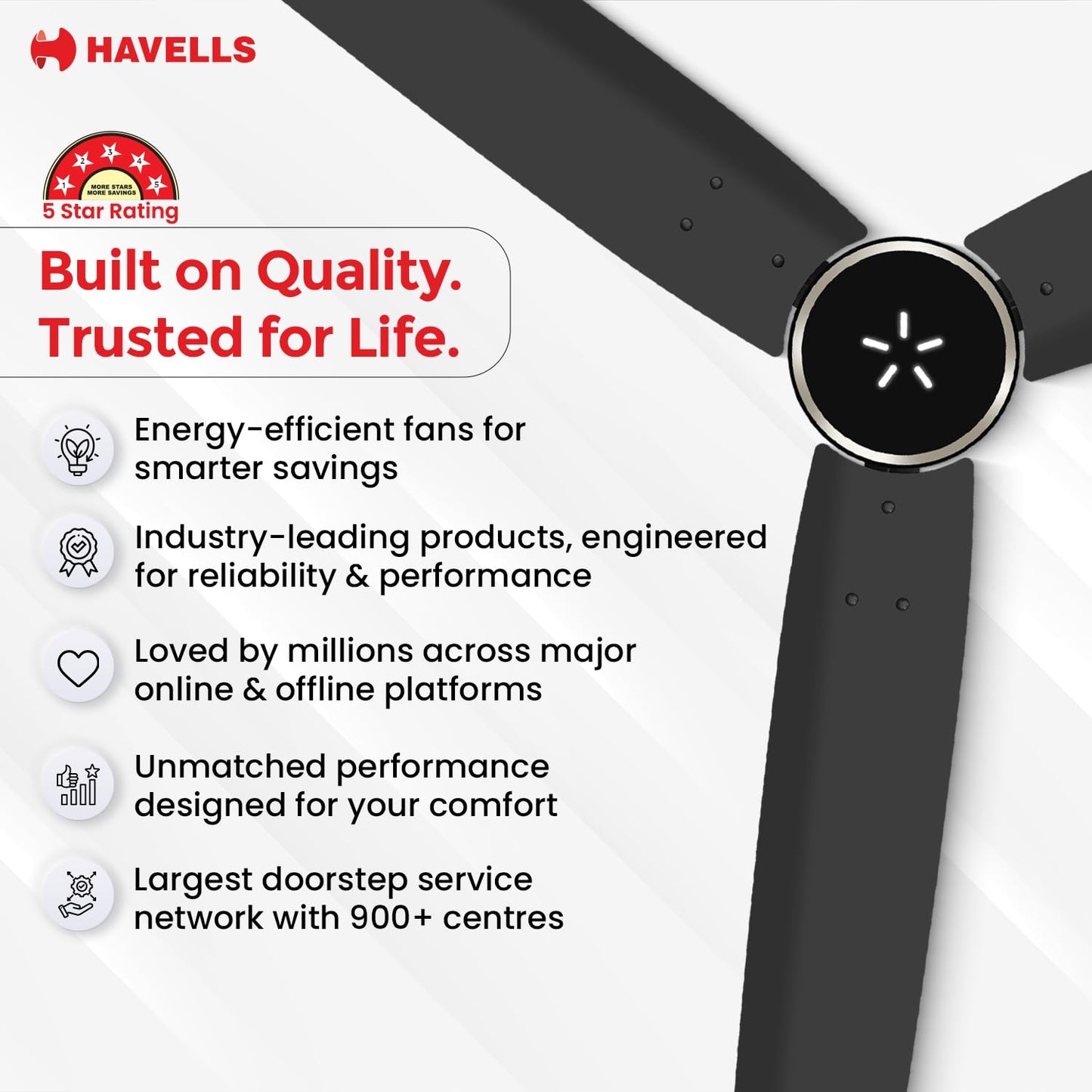 Havells FAB BLDC ULED Ceiling Fan 1200mm, 5 star, LED Speed Indicator, 380 RPM, Up to 65% Savings, Reverse Rotation,4 Speed Modes, Low Wattage 30W, Low Noise, Air Flow:225 CMM, 3 Year Warranty, White