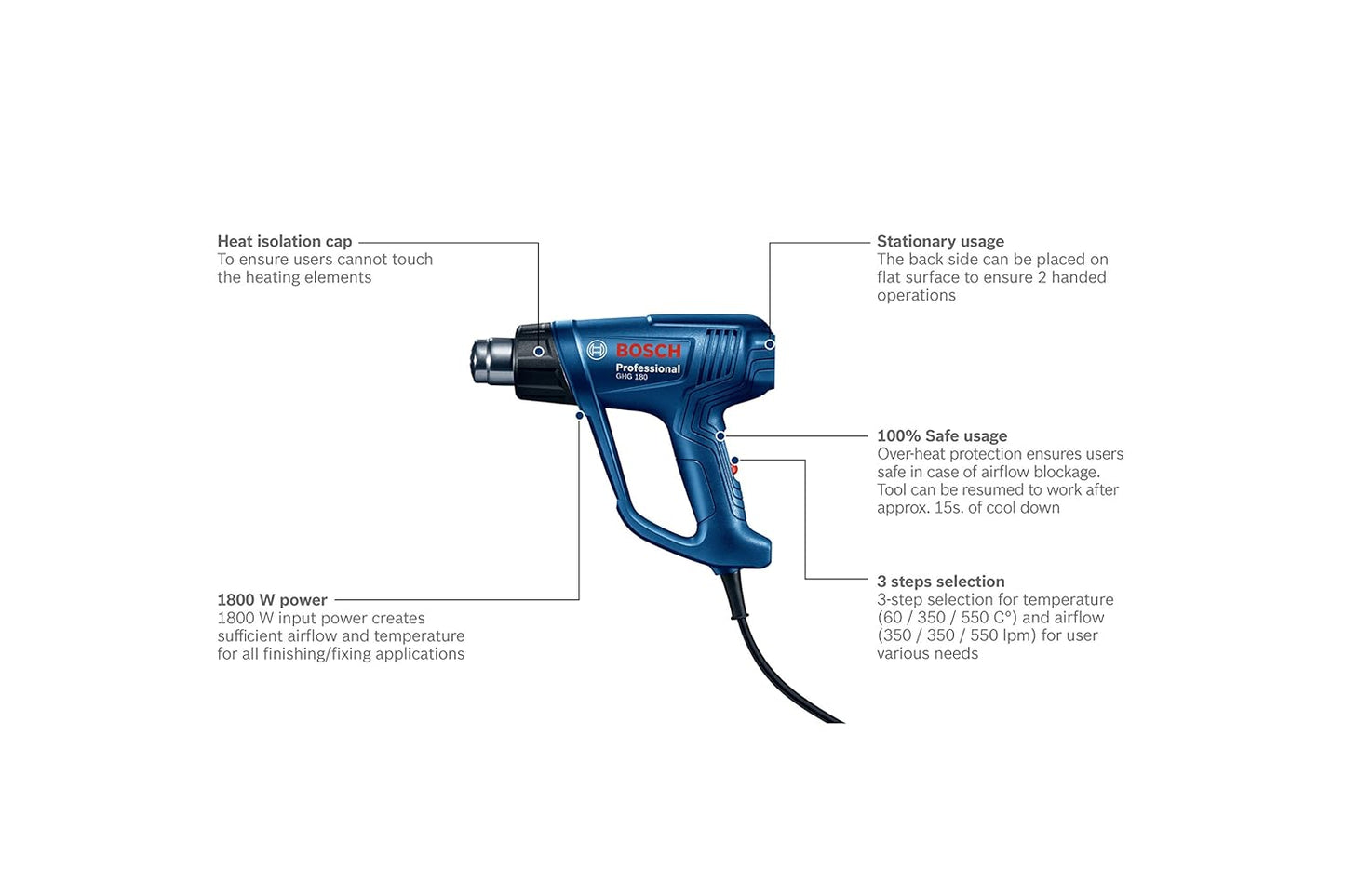 BOSCH GHG 180 Professional Heat Gun | 1800 W | 3-Stage Temperature: 60/350/550 °C | Airflow 350–550 l/min | 1-Second Heat-Up | Overheat Protection | Lightweight 0.75 kg | 1-Year Warranty