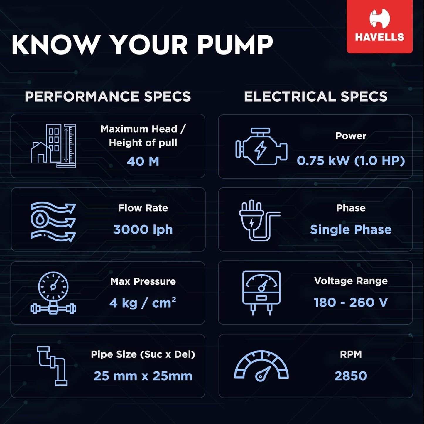Havells Monoblock Water Motor Pump MP1 I1hp water pump | Copper Winding, High Flow Rate, 180-260 V Range | Overheat Protection, Durable, Rust Resistant | For Home, Apartment | 1 Yr Warranty.