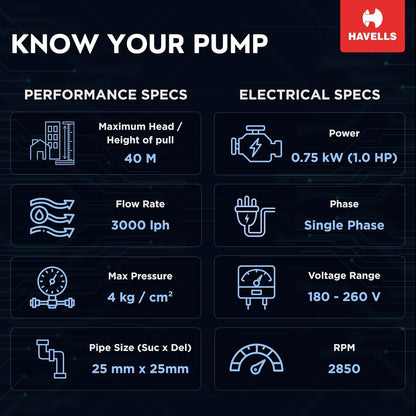 Havells Monoblock Water Motor Pump MP1 I1hp water pump | Copper Winding, High Flow Rate, 180-260 V Range | Overheat Protection, Durable, Rust Resistant | For Home, Apartment | 1 Yr Warranty.