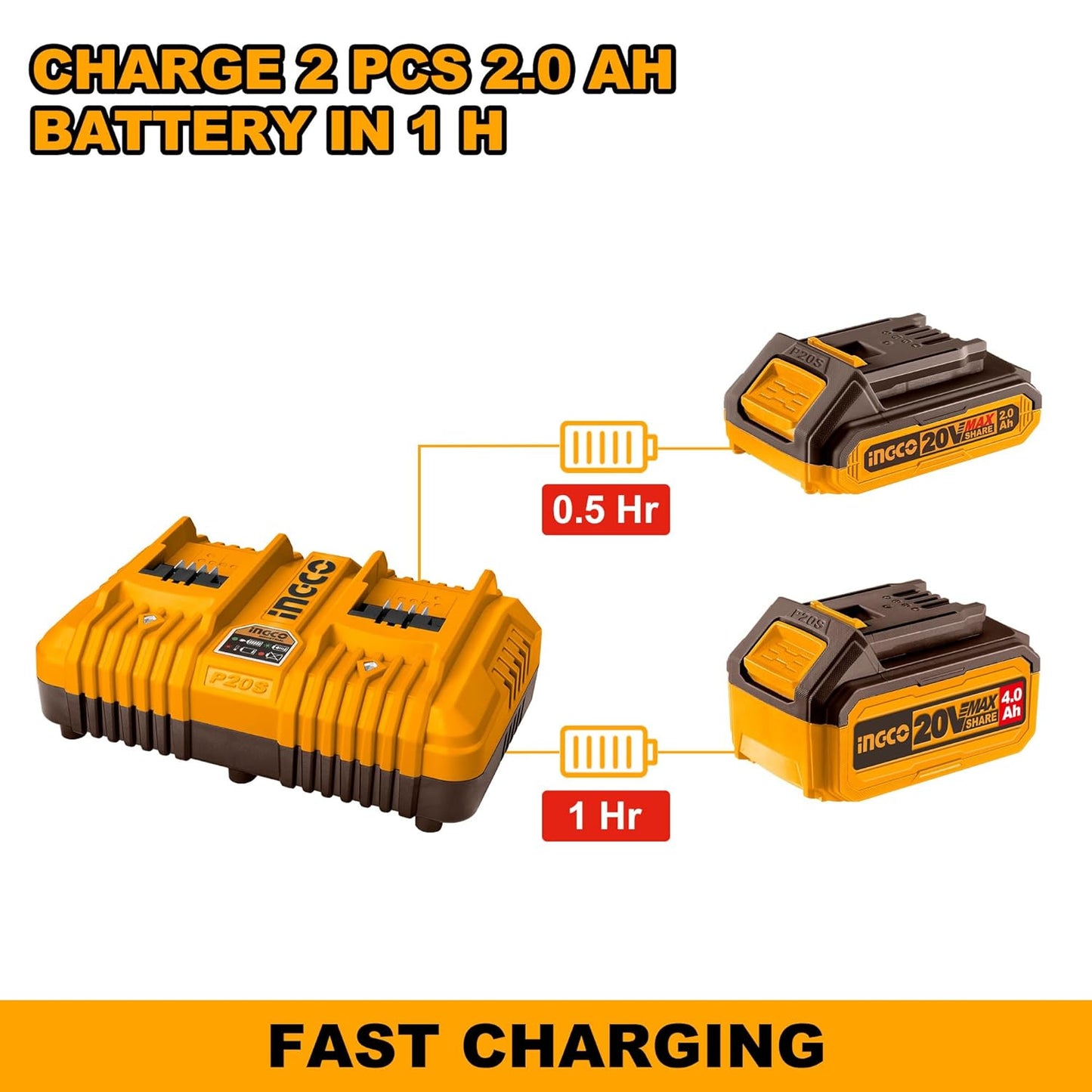 INGCO 20V Battery Charger, Accepts up to 2pcs P20S Battery Packs, Dual Active Battery Ports for simultaneously Charging