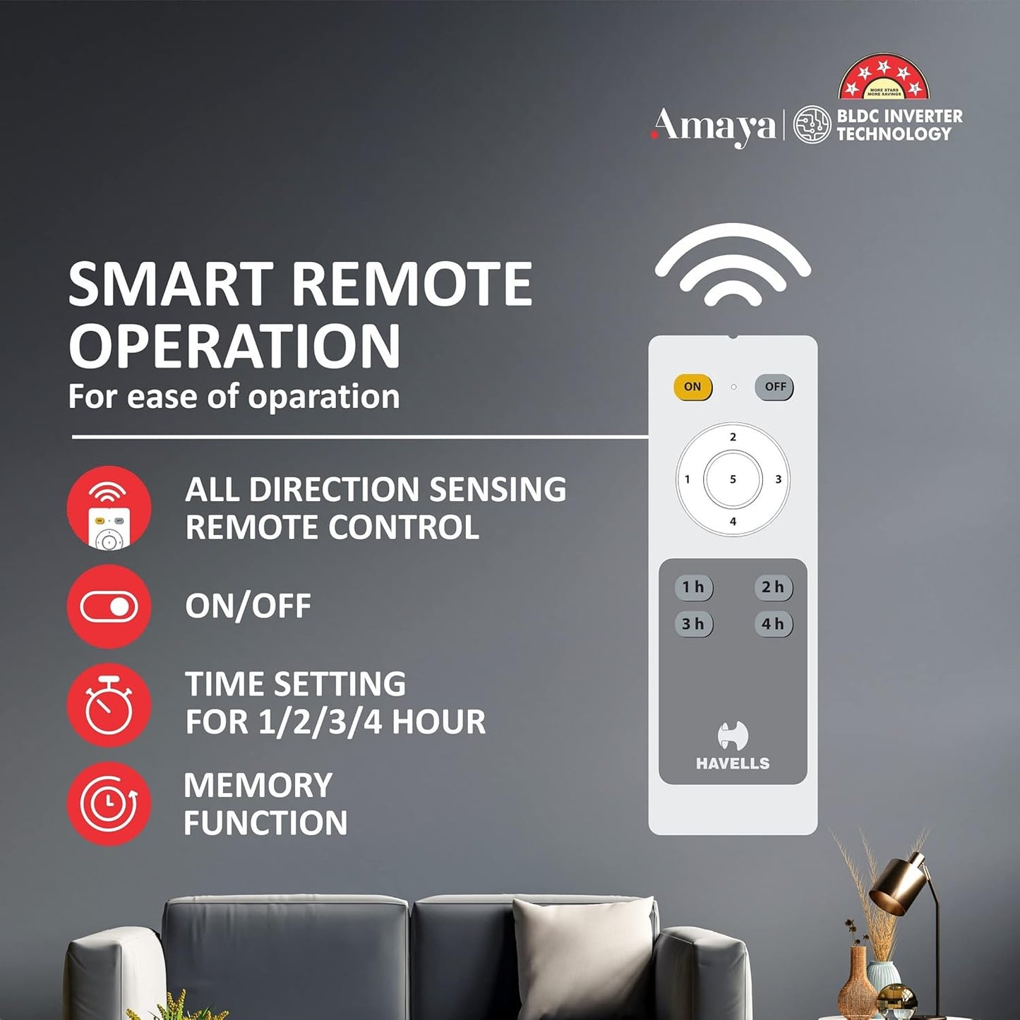 Havells Amaya 1400Mm Energy Saving With Remote Control 5 Stars Decorative Bldc Ceiling Fan (Silver Ash)