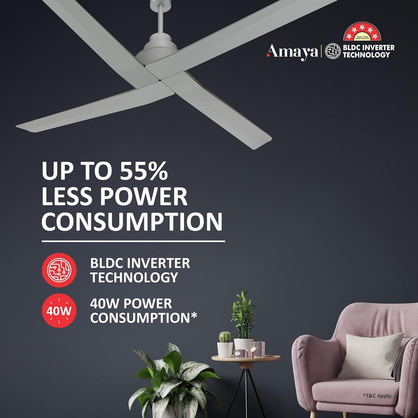 Havells Amaya 1400Mm Energy Saving With Remote Control 5 Stars Decorative Bldc Ceiling Fan (Silver Ash)