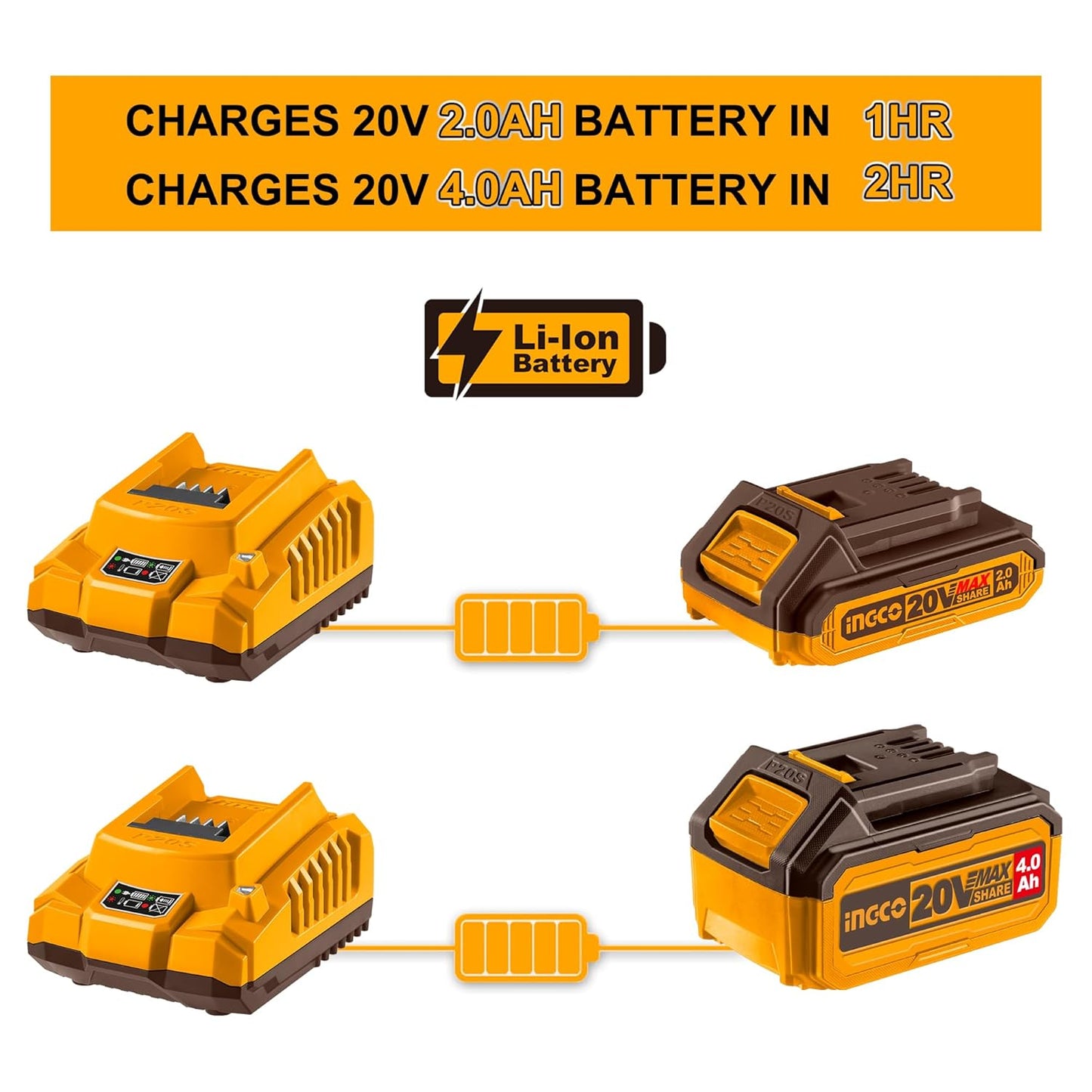 INGCO 20V Fast Intelligent Charger, Serving All Series 1.5Ah, 2.0Ah, 3.0Ah, 4.0Ah and 5.0Ah Batteries, Compatible with All INGCO 20V Power Tools