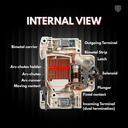 Havells AC MCB C Curve – High Efficiency Circuit Breaker with 13 Plates Arc Chamber | Safety Terminals | Low Power Consumption | Fast Trip Mechanism (16A 240V)