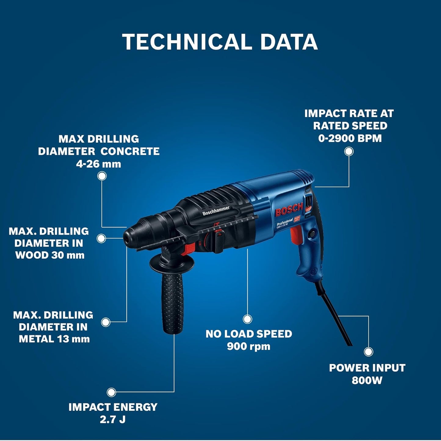 BOSCH GBH 2-26 RE Professional Rotary Hammer - SDS Plus | 800 W | SDS Plus Tool Holder | Rated Speed 0-900 rpm | Impact Rate 0-4000 BPM | Impact energy 0-2.7 J| Rotation Control Clutch | 1 Yr Warranty