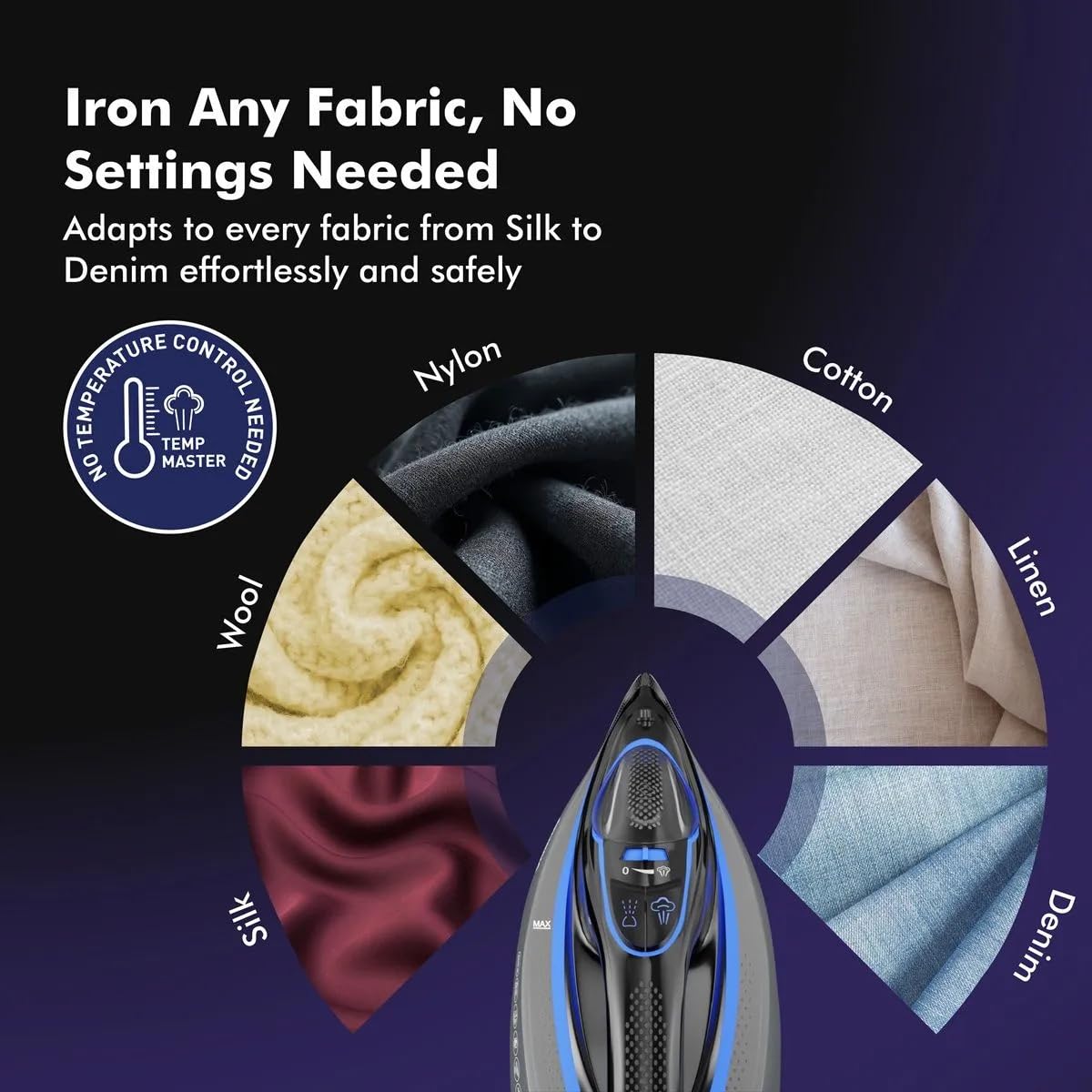 Havells Athena 3000 W Steam Iron with Smart i Sense Technology(No Fabric Burn), 2X Auto Shut Off, Vertical, Horizontal Ironing, Anti Drip, Self-Cleaning&Anti Scale Technology. (Black Blue), 3000 Watts