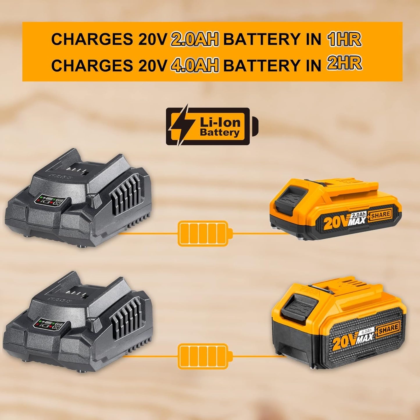 INGCO 20V Battery & Charger Set, 2.0Ah Battery and Fast Intelligent Charger, Compatible with All INGCO 20V Power Tools