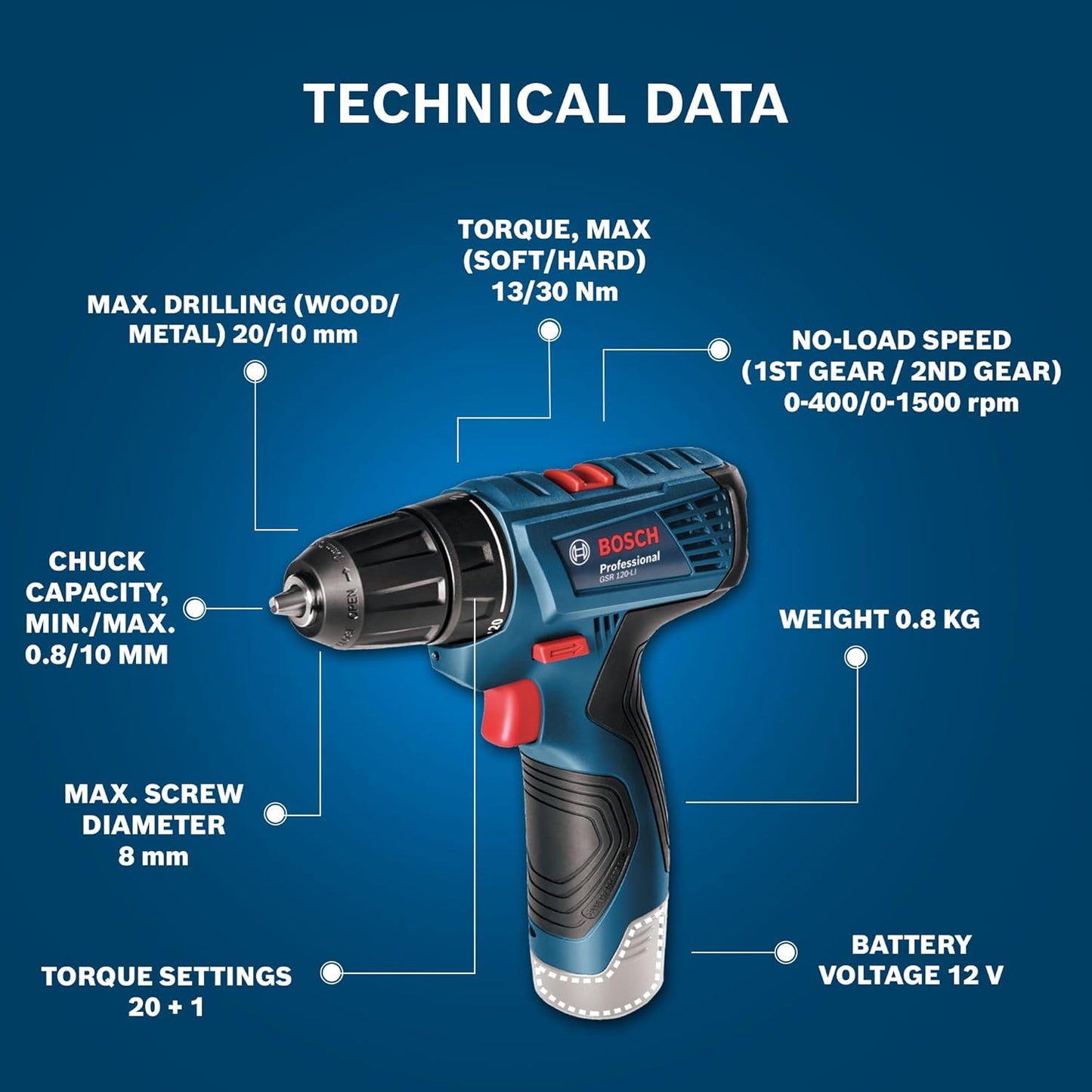 BOSCH Professional GSR 120 Li Cordless Drill Driver | Speed (1st/2nd)- 0-400/0-1500 RPM | Torque (Hard/Soft)- 30/14 Nm | Chuck Capacity of 10 mm | 1 12V Battery & 1 charger Included| 1 Year Warranty