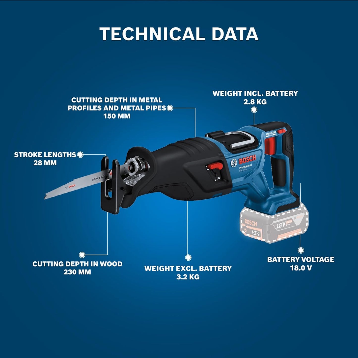 Bosch Professional GSA 185-Li Cordless Reciprocating Saw