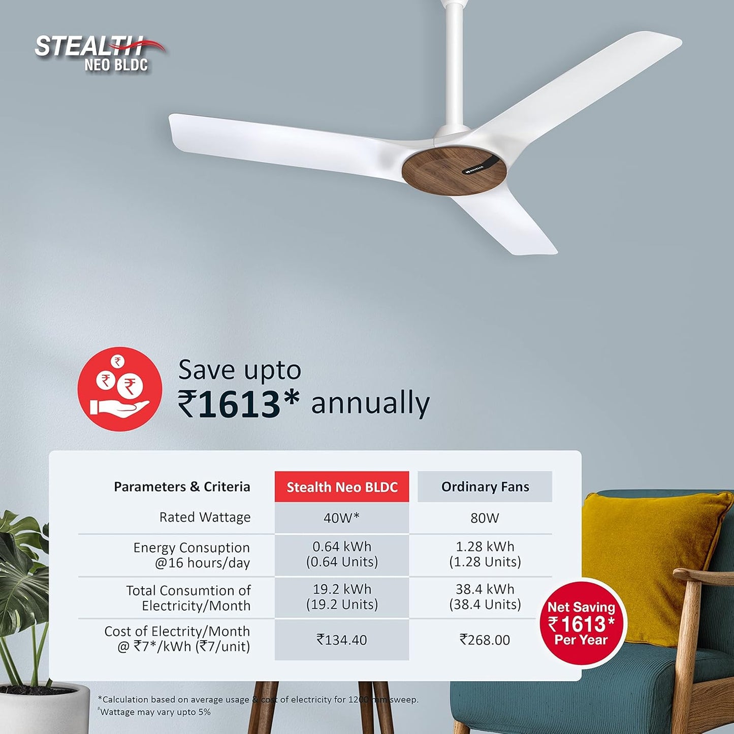 Havells 1200Mm Stealth Air Neo Bldc Motor Ceiling Fan Most Silent & Premium,5 stars With Rf Remote 100% Copper,Upto 55% Energy Saving,Flexible Timer Settings (Pack Of 1,Wood Pearl White)