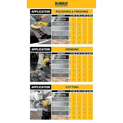 DEWALT DWE750T-IN,750Watt, 4" (100mm) Ultra SLIM Heavy Duty Angle Grinder Engineered For Heavy Duty Applications with Spindle Lock and Toggle Switch, 2 Year Manufacturer Warranty(SIDE HANDLE INCLUDED)