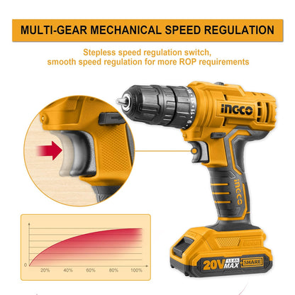 INGCO 20V Cordless Drill, 15+1 0.8-10mm 45NM 2-speed Gear, 0-400/0-1500/rpm Electric Drill Machine, Drill Machine Kit 2pcs Lithium-ion 1.5Ah Battery,1 Fast Charger, 1pcs Screwdriver (1 Set)