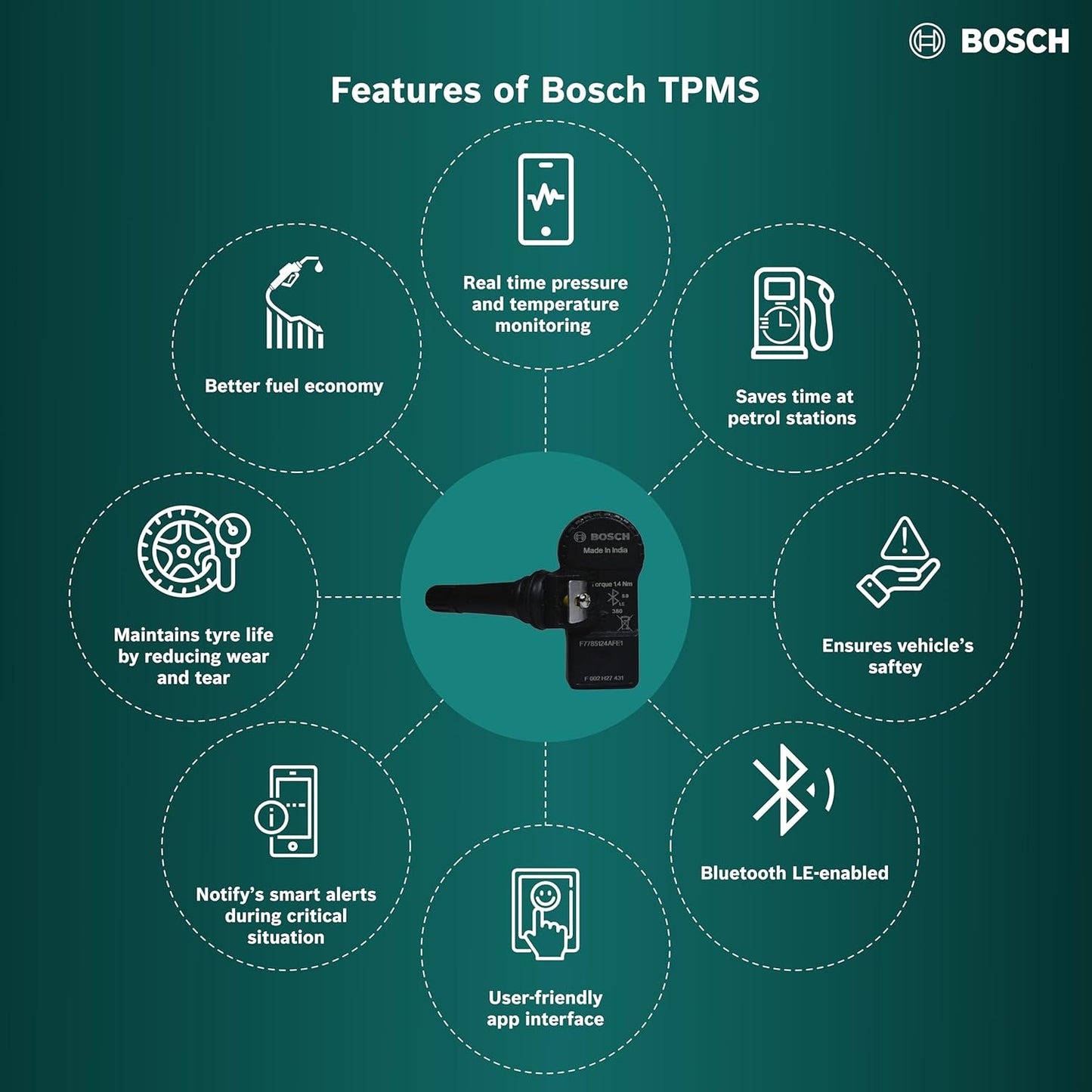 Bosch Tyre Pressure Monitoring System (TPMS) for Cars with tubeless Tyres | Pack of 4 sensors | Real-Time Tracking & Alerts via Mobile App | 5-Year Warranty