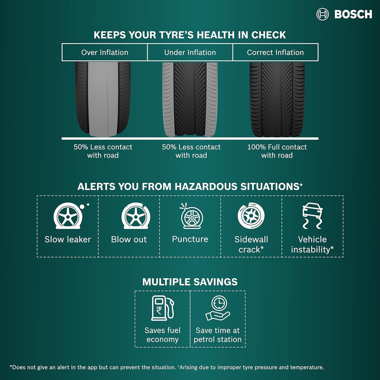 Bosch Tyre Pressure Monitoring System (TPMS) for Cars with tubeless Tyres | Pack of 4 sensors | Real-Time Tracking & Alerts via Mobile App | 5-Year Warranty