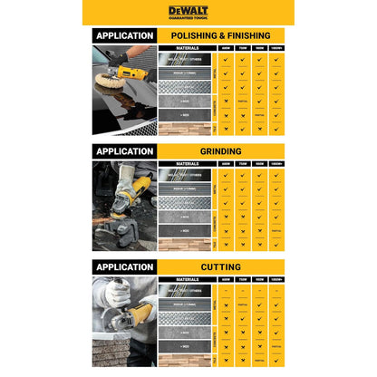 DEWALT DW802-IN, 850W, 4'' (100mm) Heavy Duty Angle Grinder Engineered for Heavy Duty Applications with Spindle Lock and Slide Switch, 2 Year Warranty (Side Handle Included)