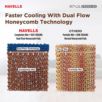 Havells KoolFresh 43 L Personal Air Cooler for Room|Powerful Air-Delivery|Dual Flow Technology|Fan & 3 Side Bacteria Shield Honeycomb Pads|Ice Chamber|Fully Collapsible Louvers|Front Wheel with Brakes