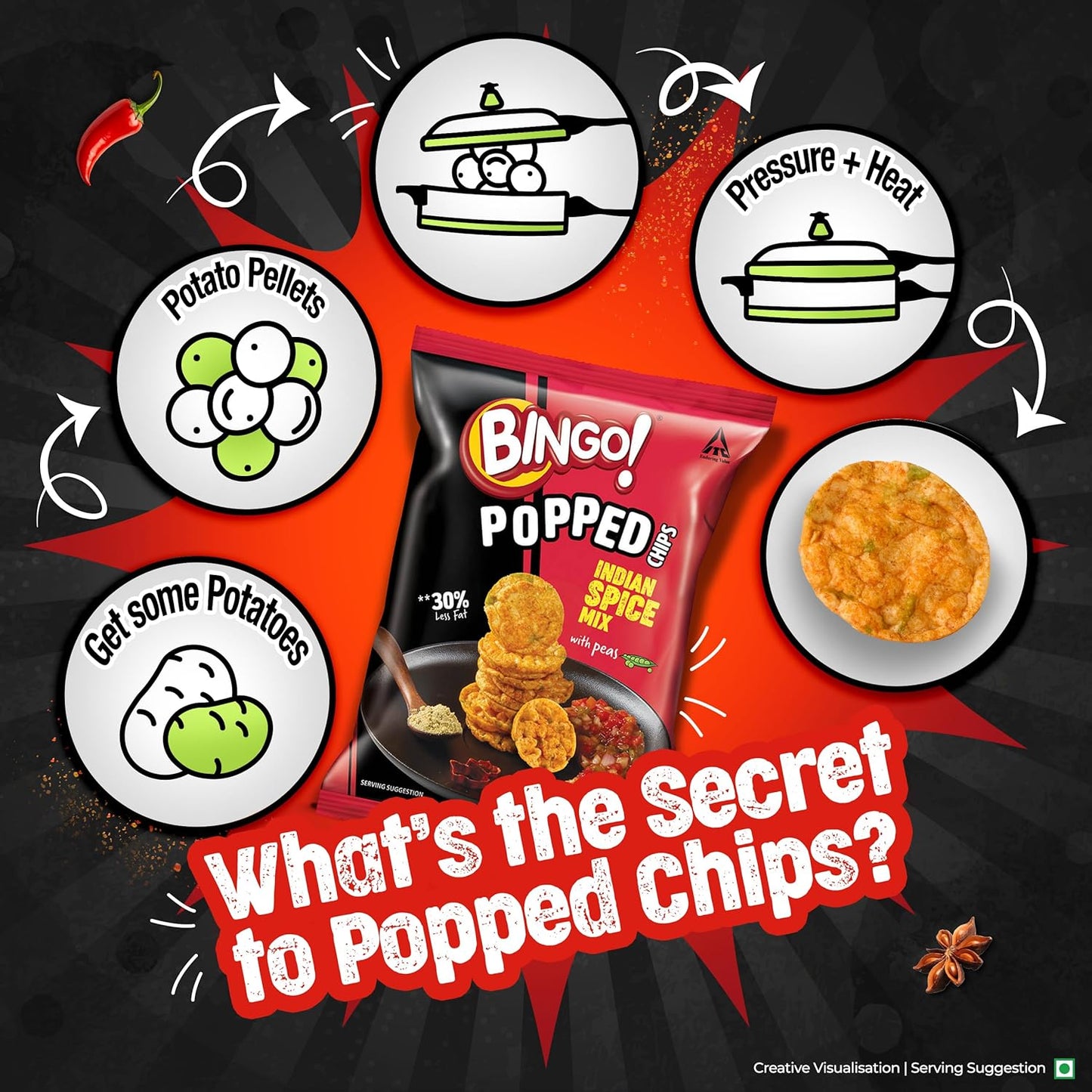 Bingo! Popped Chips - Airy, Crunchy, Zero-Gravity Snacks with 30% Less Fat (Indian Spice Mix Flavour)- Not Fried, Not Baked, Just Popped! - 26.7g/25g(weight May Vary)